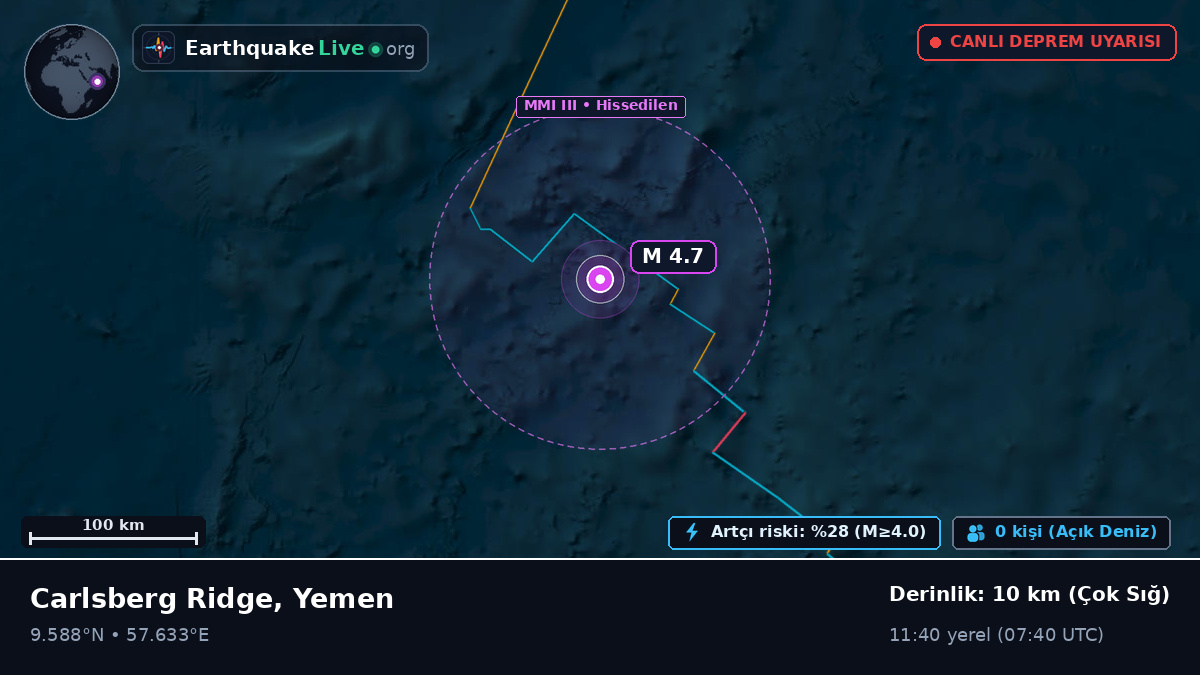 Hint Okyanusu (Yemen)