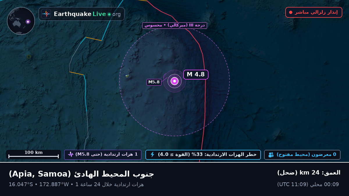 جنوب المحيط الهادئ (Samoa)