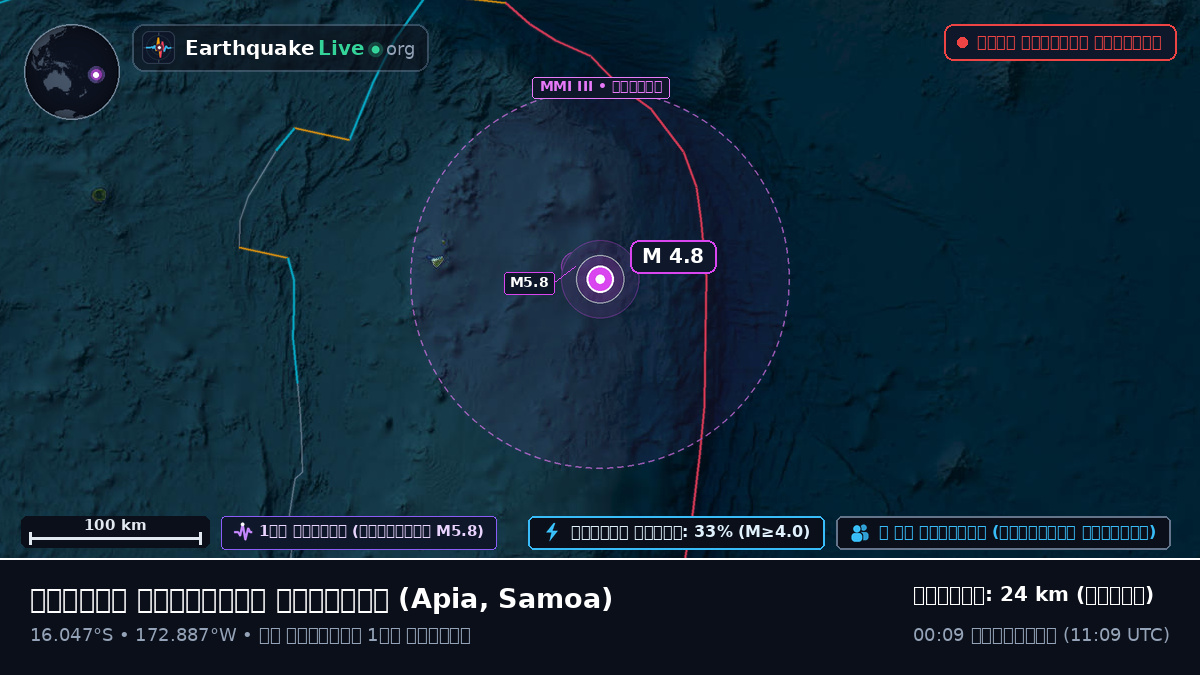 দক্ষিণ প্রশান্ত মহাসাগর (Samoa)