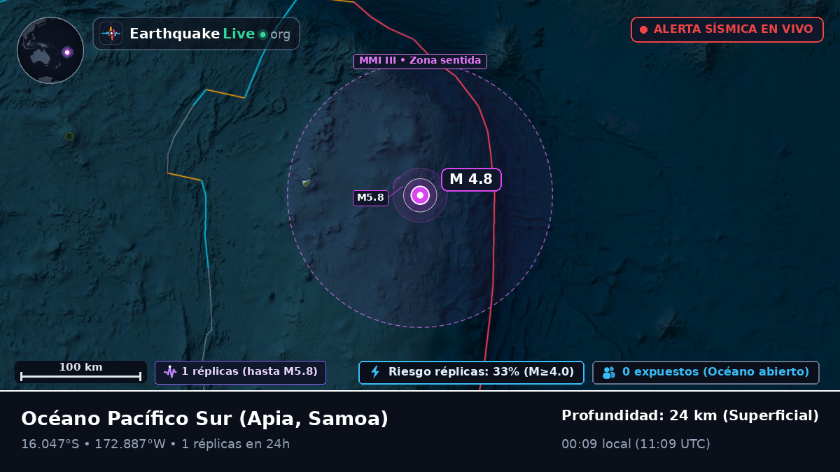 Océano Pacífico Sur (Samoa)