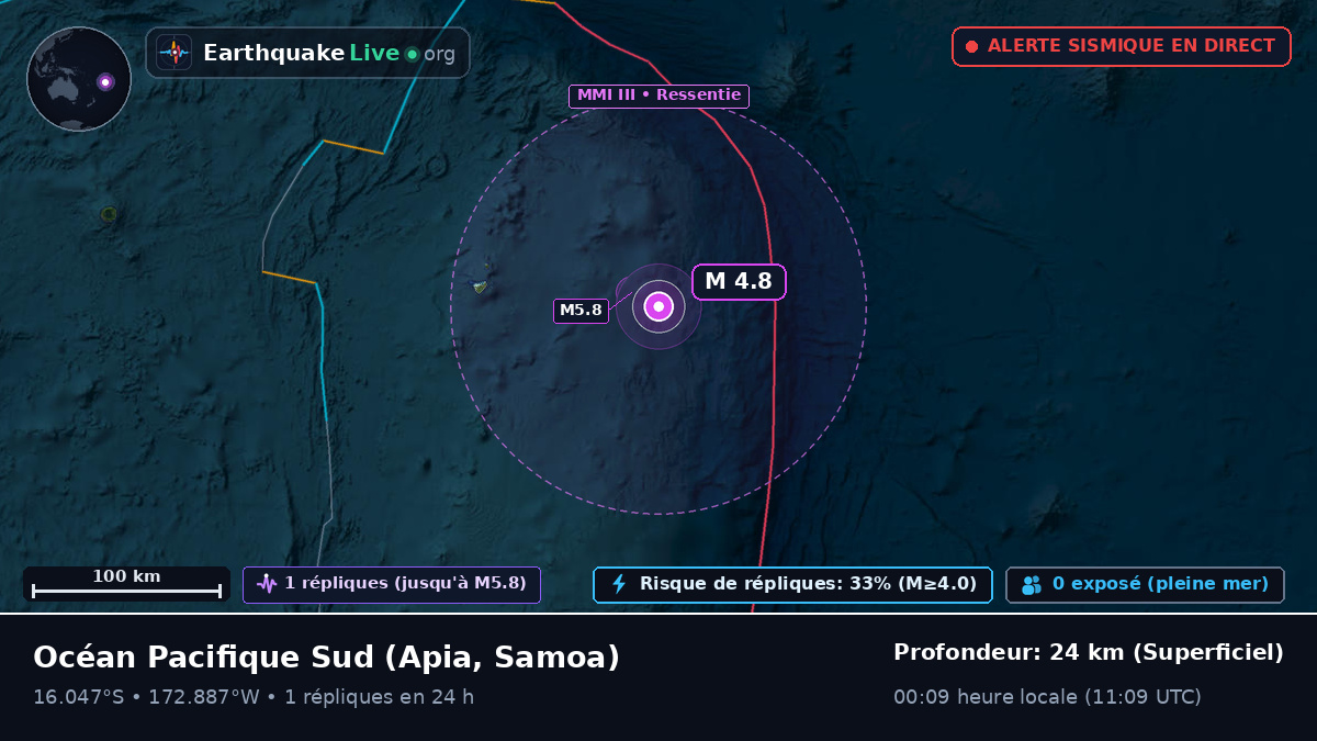 Océan Pacifique Sud (Samoa)
