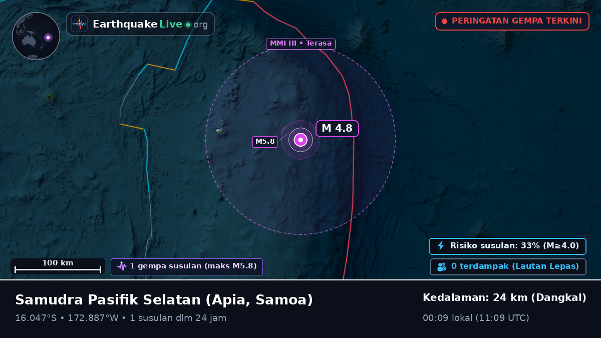 Samudra Pasifik Selatan (Samoa)