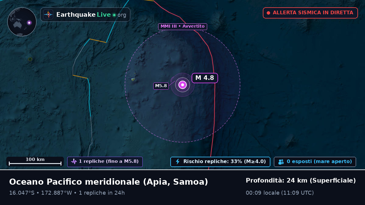Oceano Pacifico meridionale (Samoa)