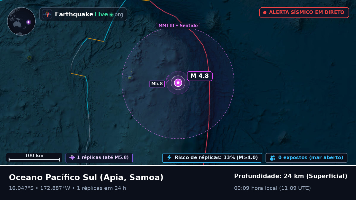 Oceano Pacífico Sul (Samoa)