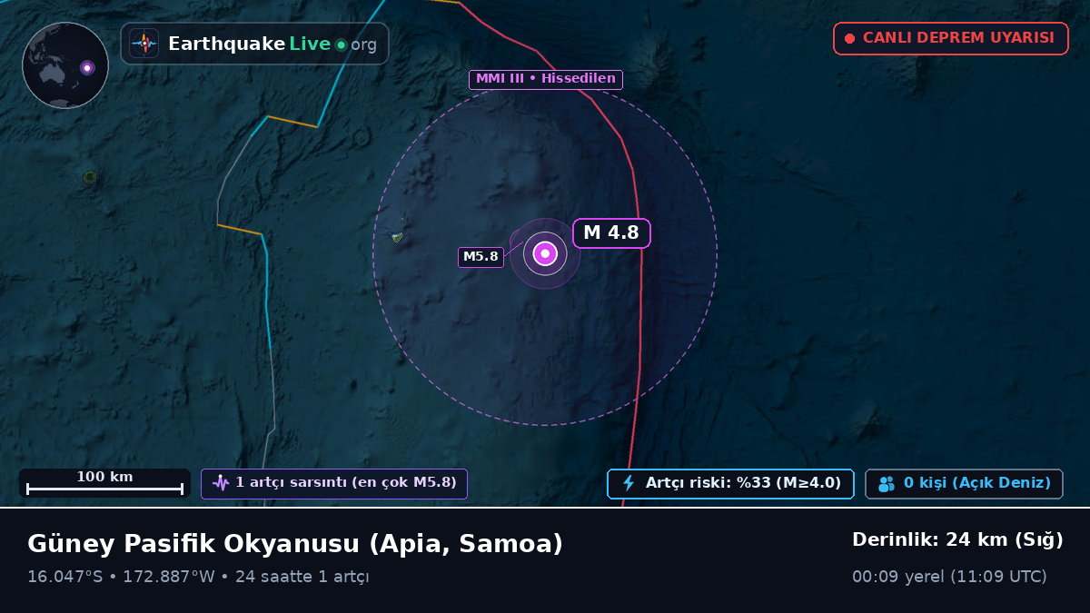 Güney Pasifik Okyanusu (Samoa)