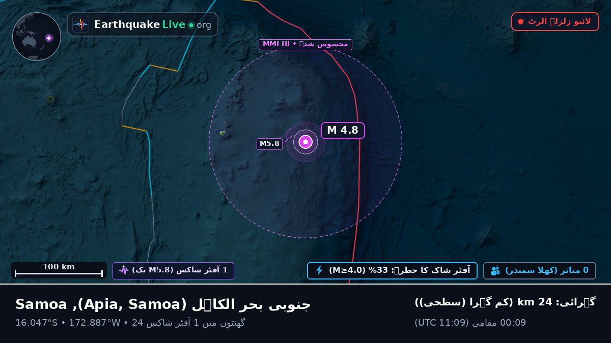 جنوبی بحر الکاہل (Samoa)