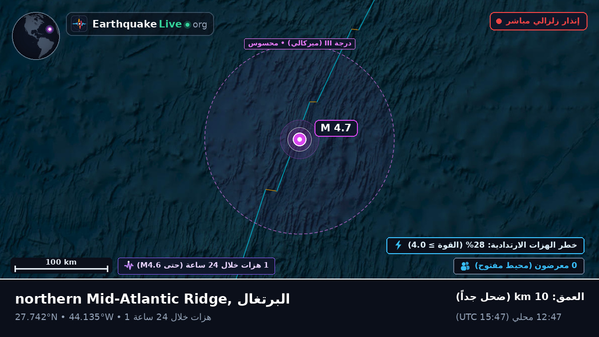 شمال المحيط الأطلسي (البرتغال)