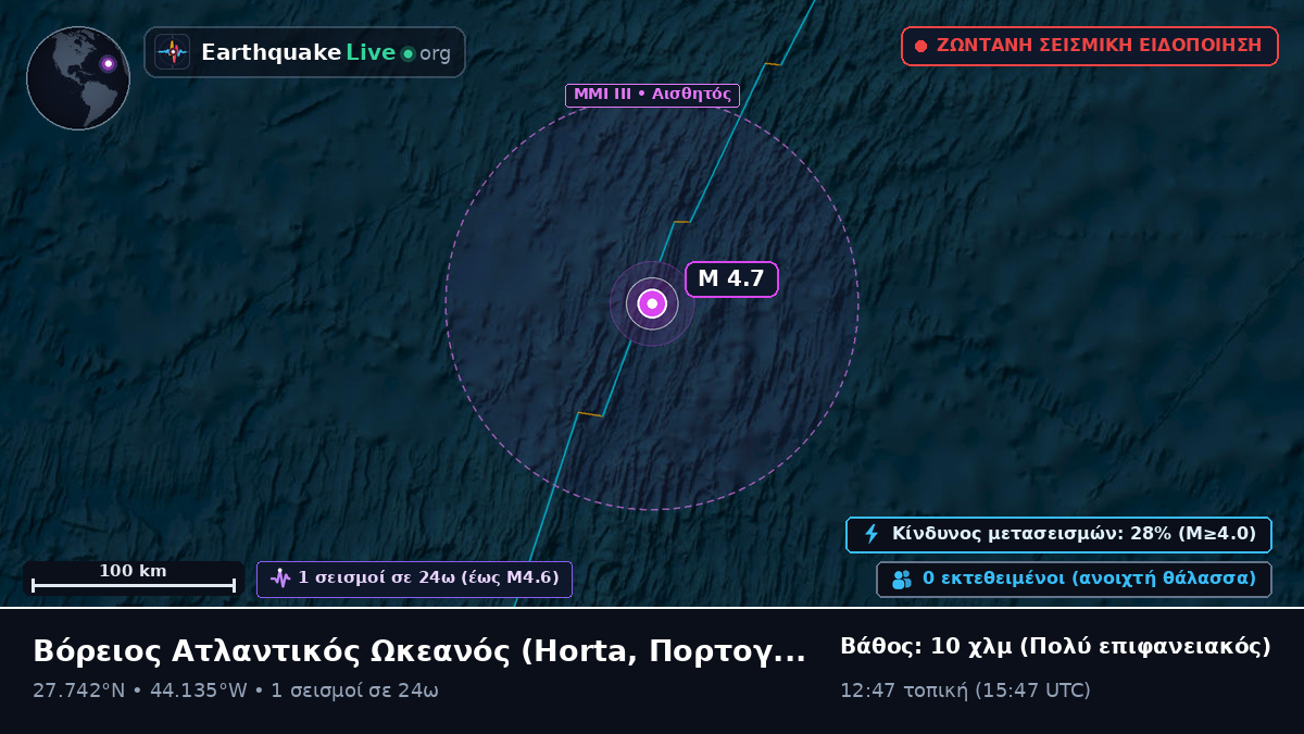 Βόρειος Ατλαντικός Ωκεανός (Πορτογαλία)