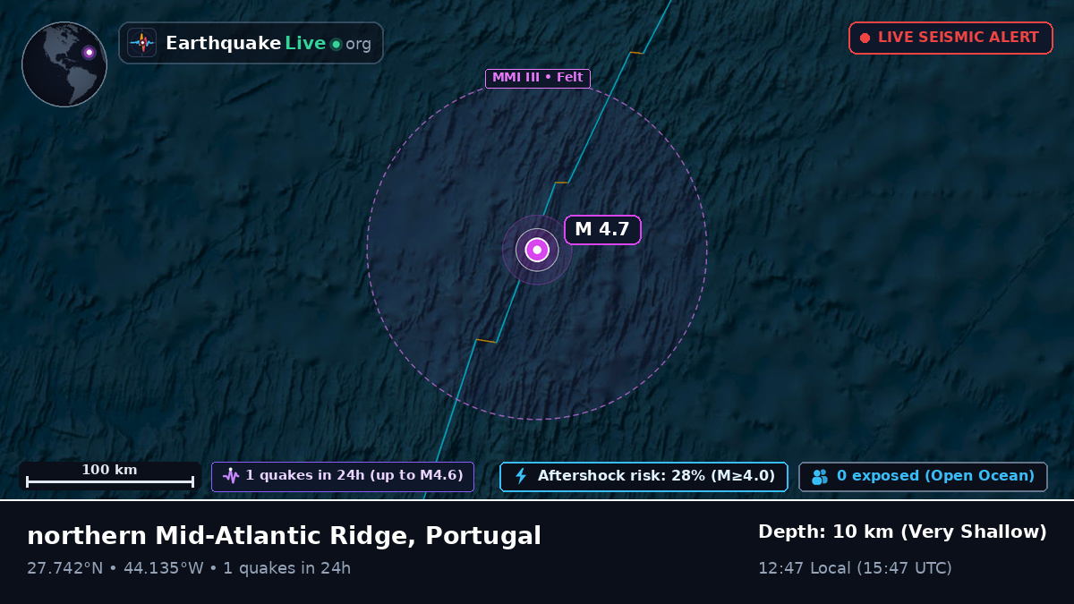 North Atlantic Ocean (Portugal)
