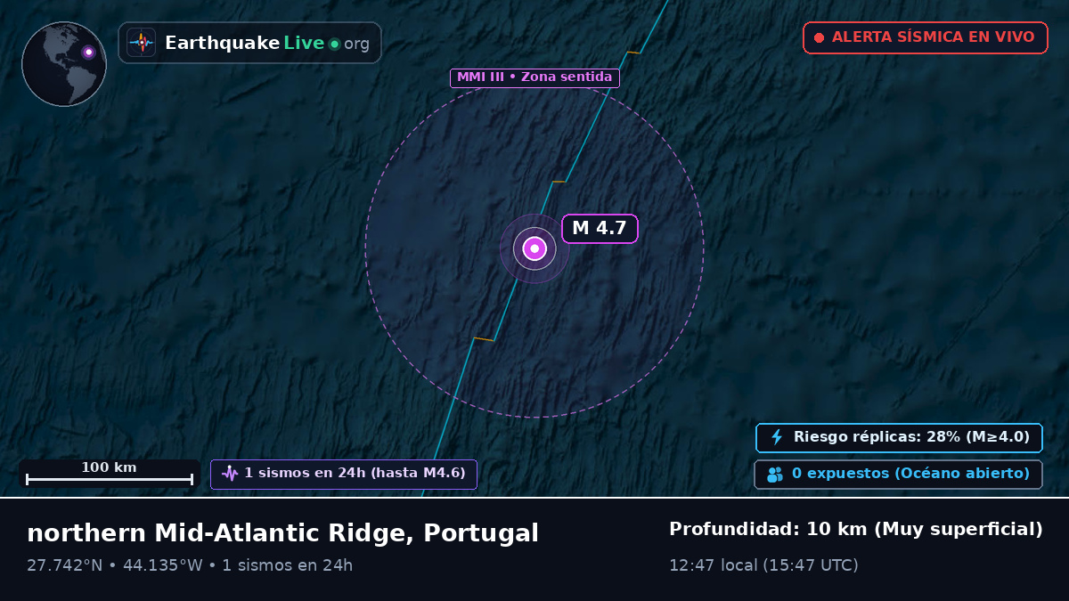 Océano Atlántico Norte (Portugal)