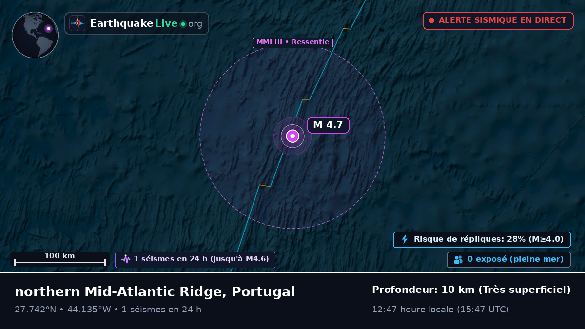 Océan Atlantique Nord (Portugal)
