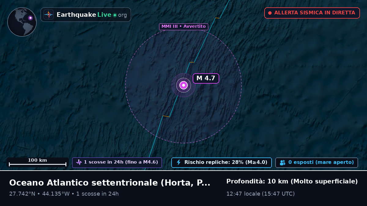 Oceano Atlantico settentrionale (Portogallo)