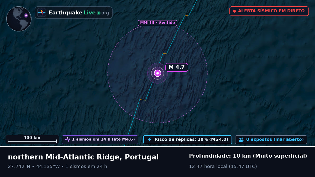 Oceano Atlântico Norte (Portugal)