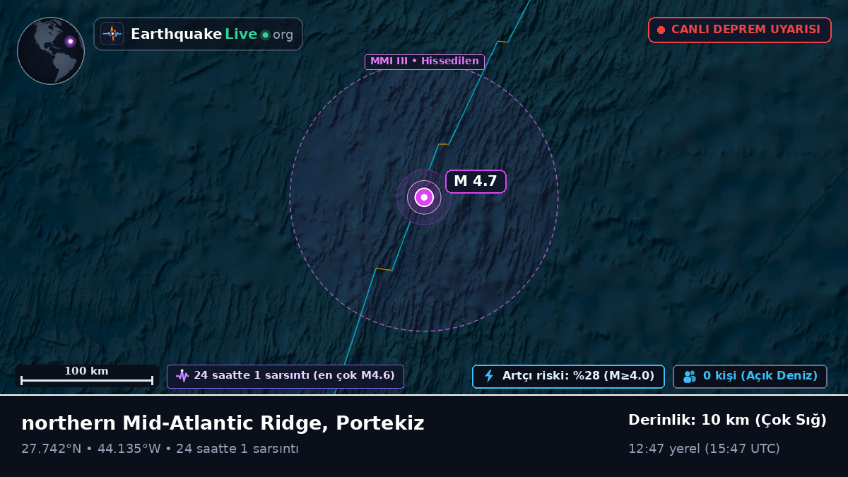 Kuzey Atlantik Okyanusu (Portekiz)