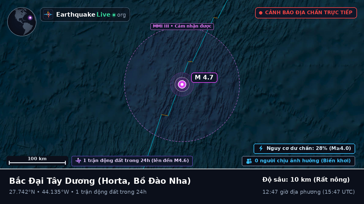 Bắc Đại Tây Dương (Bồ Đào Nha)