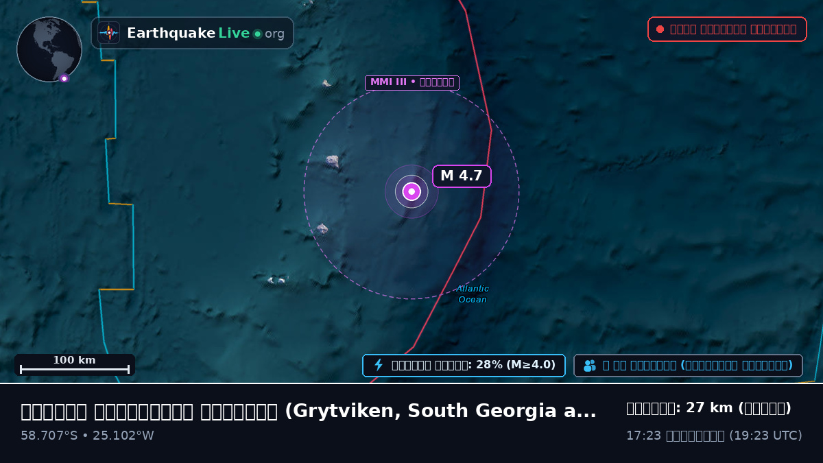 দক্ষিণ আটলান্টিক মহাসাগর (South Georgia and the Islands)