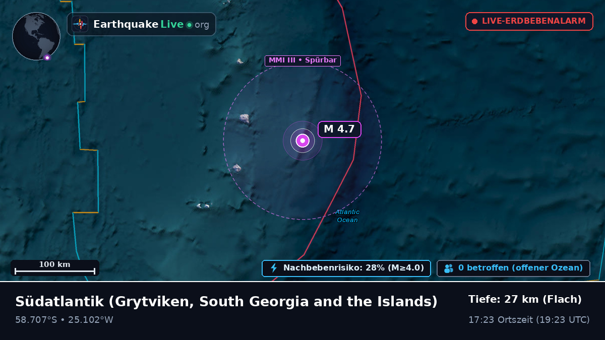 Südatlantik (South Georgia and the Islands)