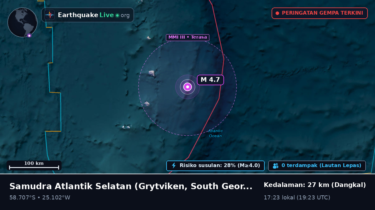 Samudra Atlantik Selatan (South Georgia and the Islands)