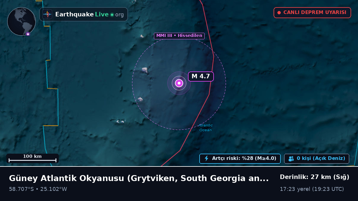 Güney Atlantik Okyanusu (South Georgia and the Islands)