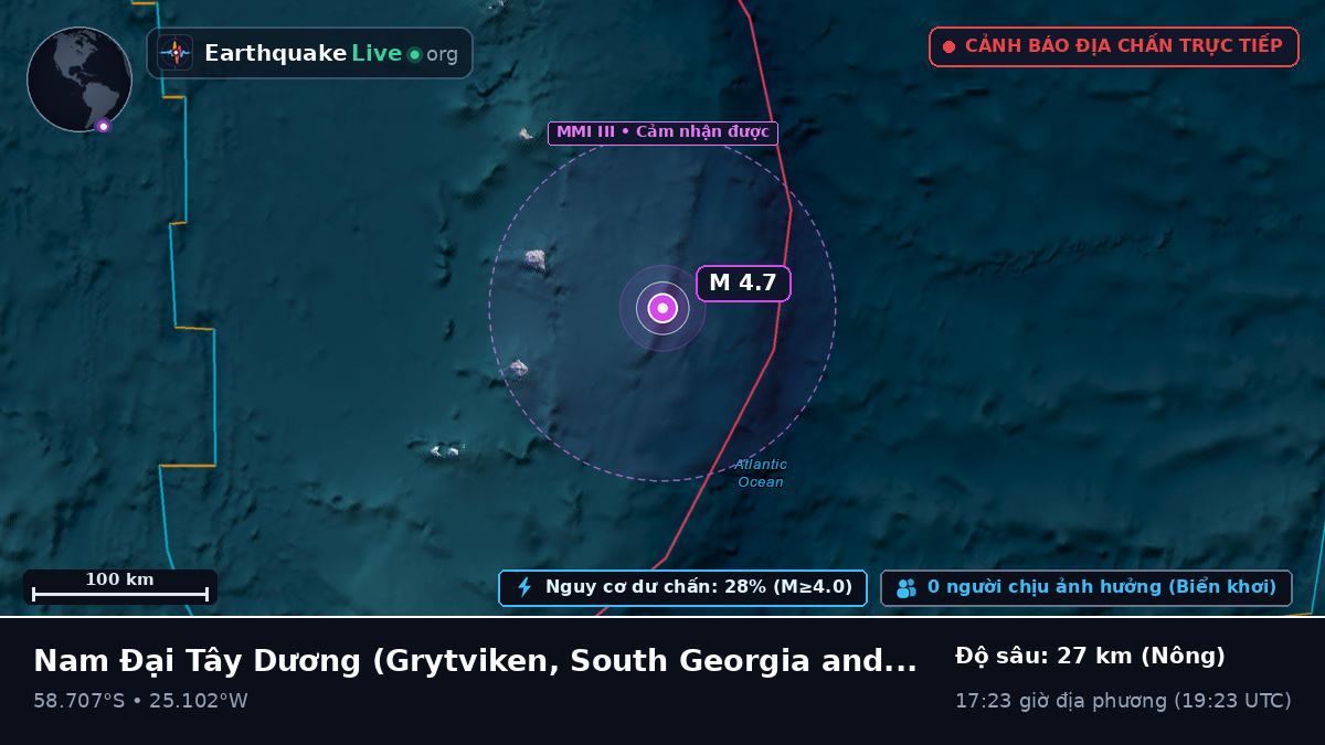 Nam Đại Tây Dương (South Georgia and the Islands)