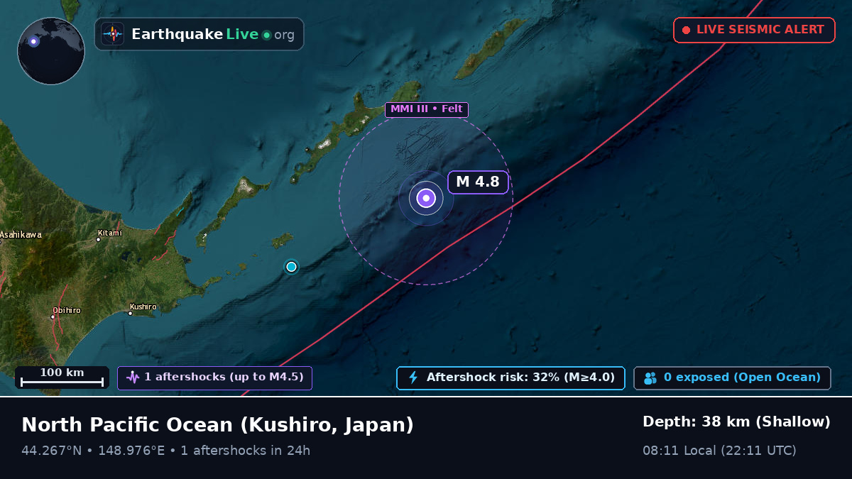 North Pacific Ocean (Japan)