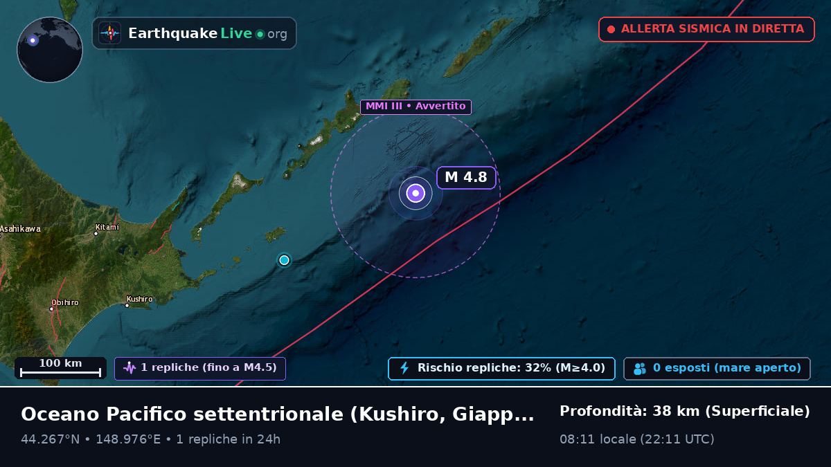 Oceano Pacifico settentrionale (Giappone)