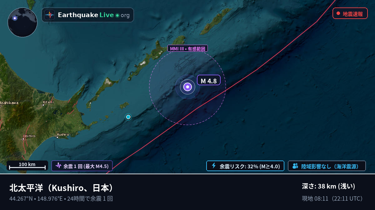 北太平洋 (日本)