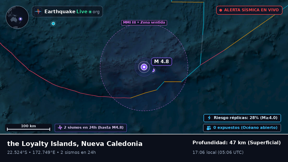 Océano Pacífico Sur (Nueva Caledonia)