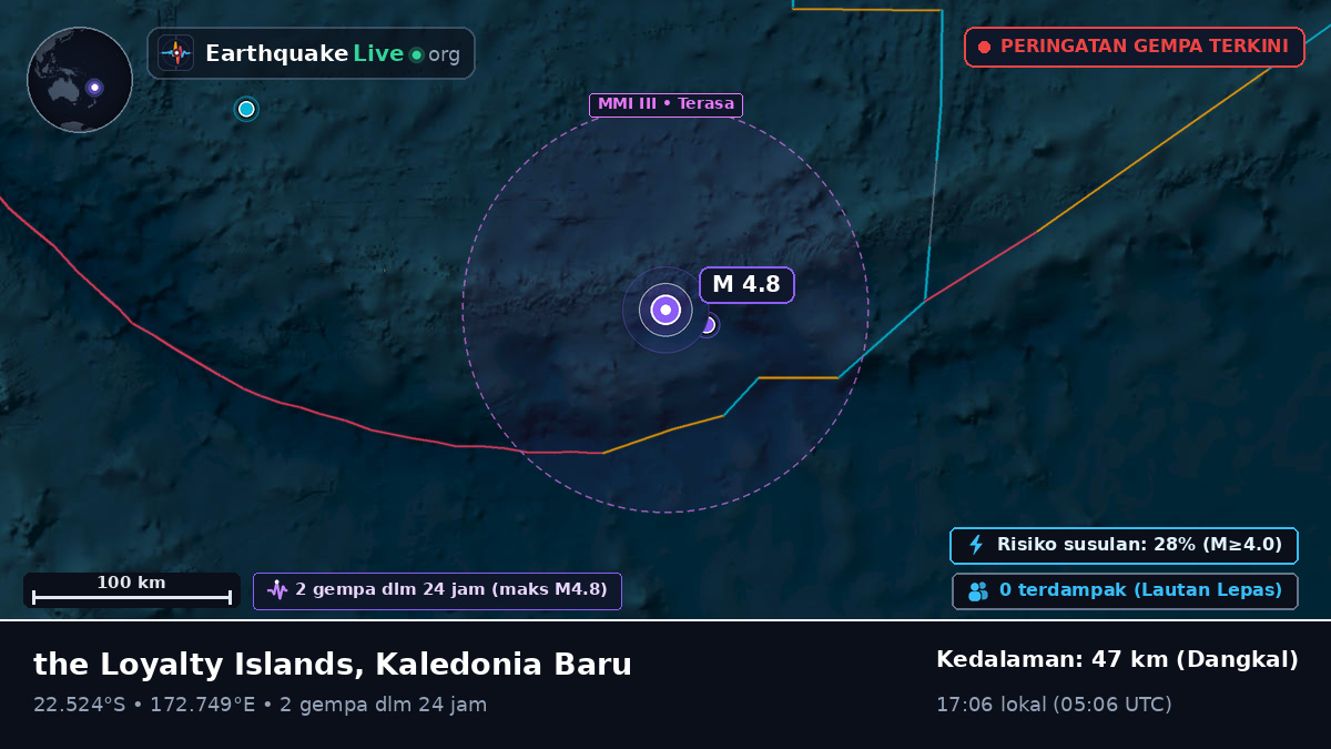 Samudra Pasifik Selatan (Kaledonia Baru)