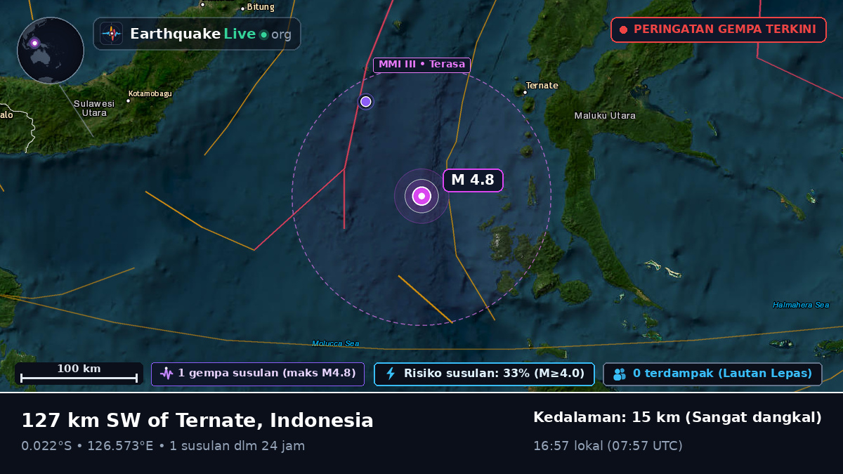 Laut Maluku (Indonesia)