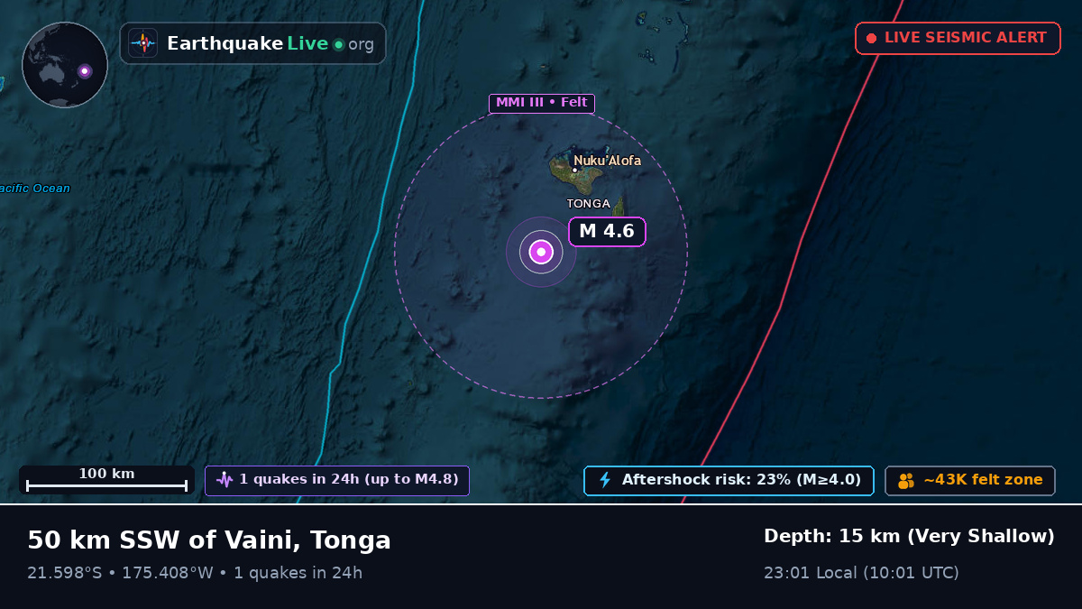 Off the coast of Nuku'alofa, Tonga