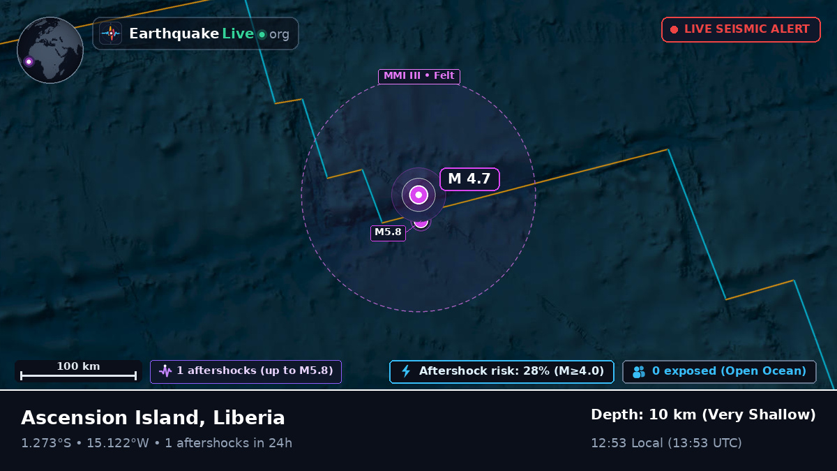 South Atlantic Ocean (Liberia)