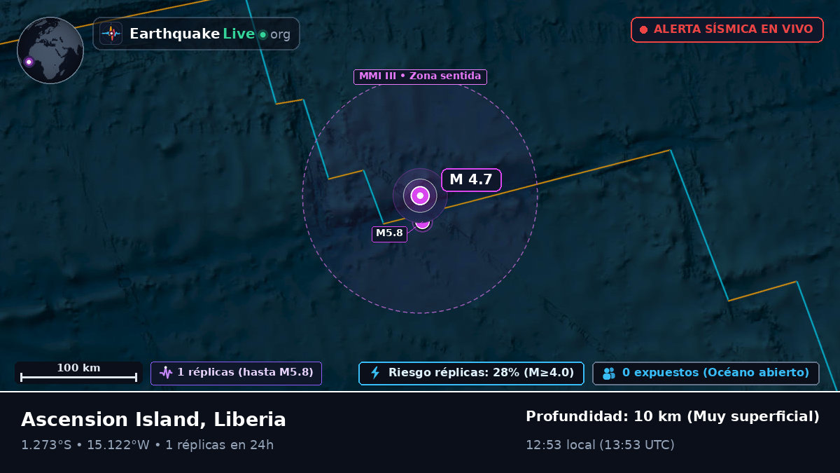 Océano Atlántico Sur (Liberia)