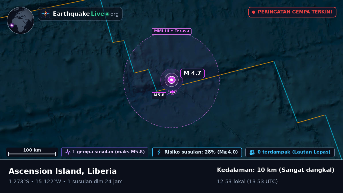 Samudra Atlantik Selatan (Liberia)