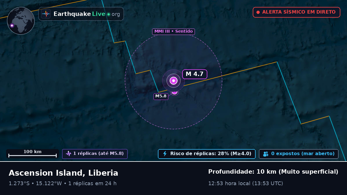 Oceano Atlântico Sul (Liberia)