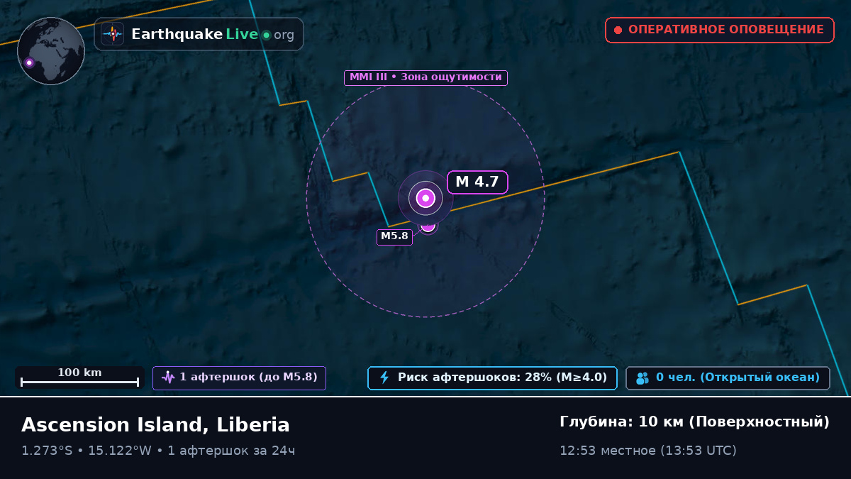 Южная часть Атлантического океана (Liberia)