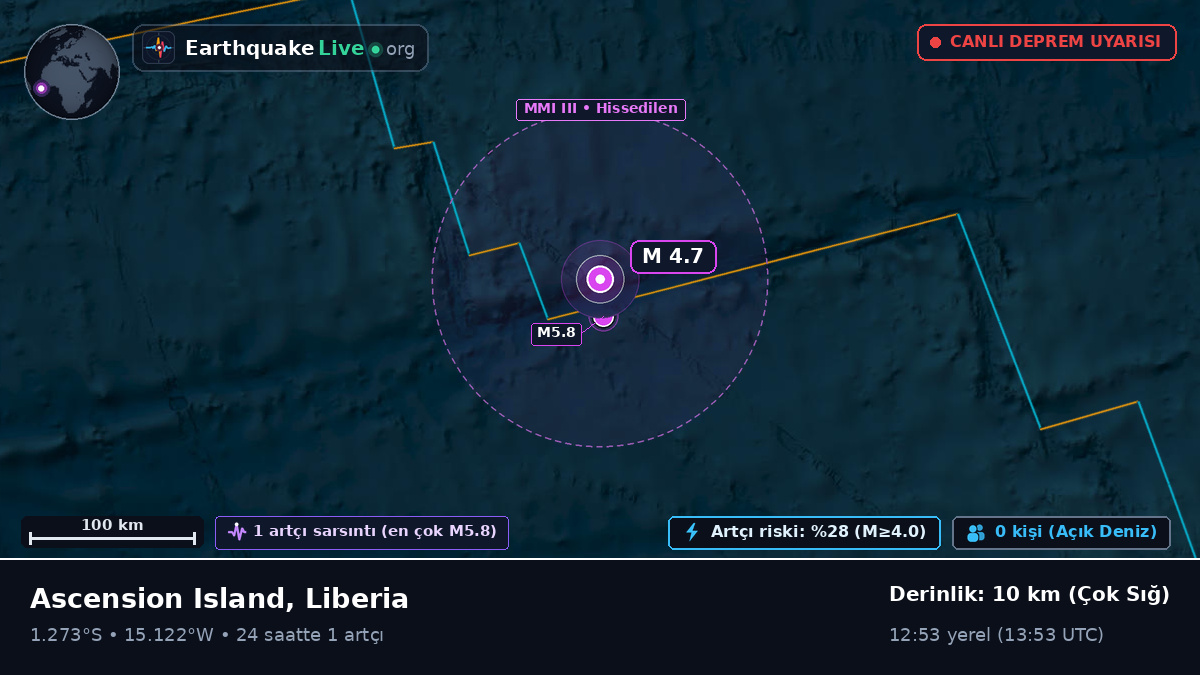 Güney Atlantik Okyanusu (Liberia)