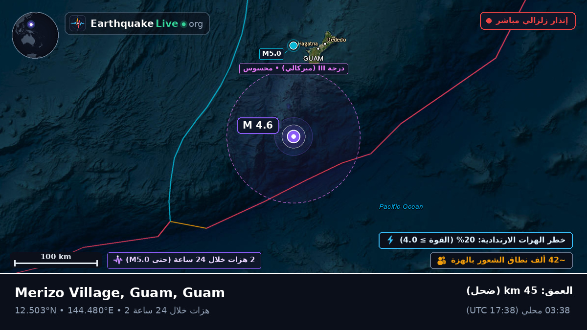 بحر الفلبين (Guam)