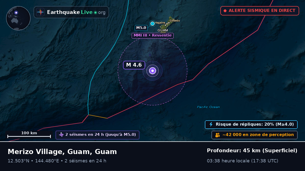 Mer des Philippines (Guam)