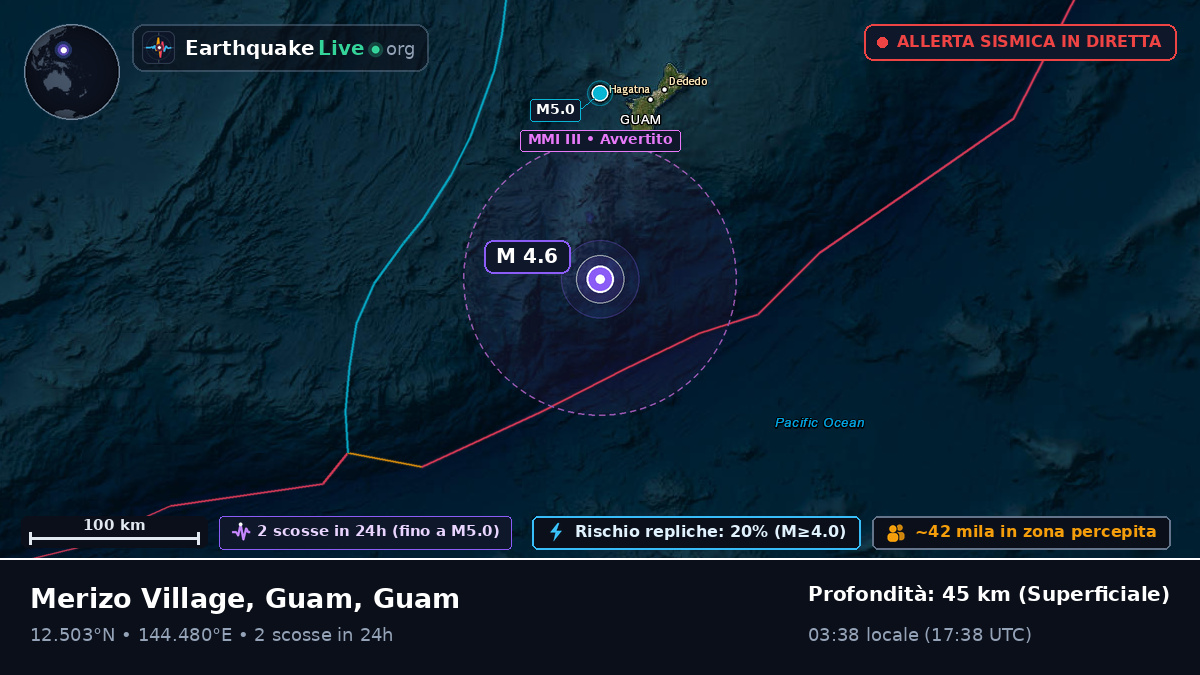 Mare delle Filippine (Guam)