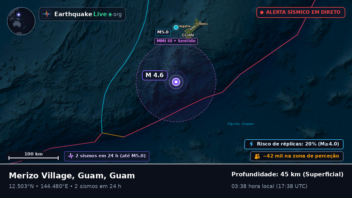 Mar das Filipinas (Guam)