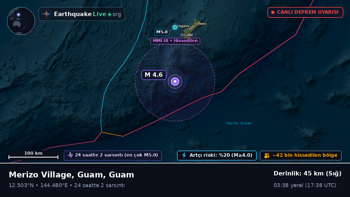 Filipin Denizi (Guam)