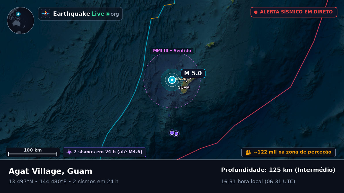 Agana, Guam