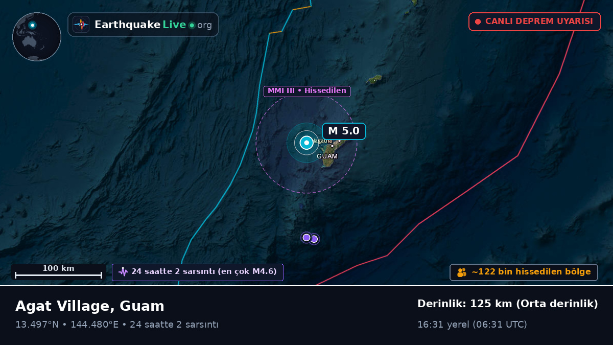 Agana, Guam
