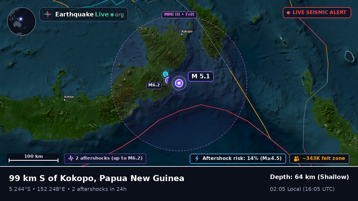 Solomon Sea (Papua New Guinea)