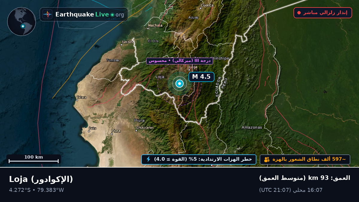 Loja, الإكوادور