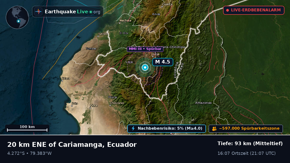 Loja, Ecuador