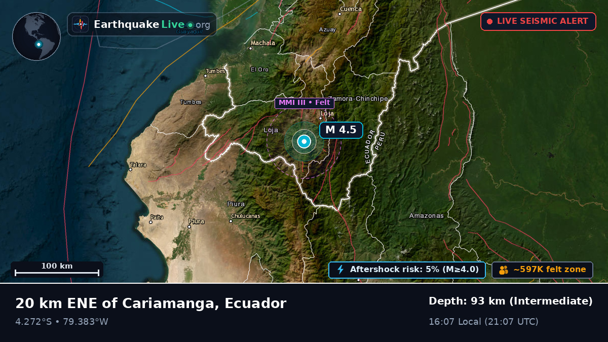 Loja, Ecuador
