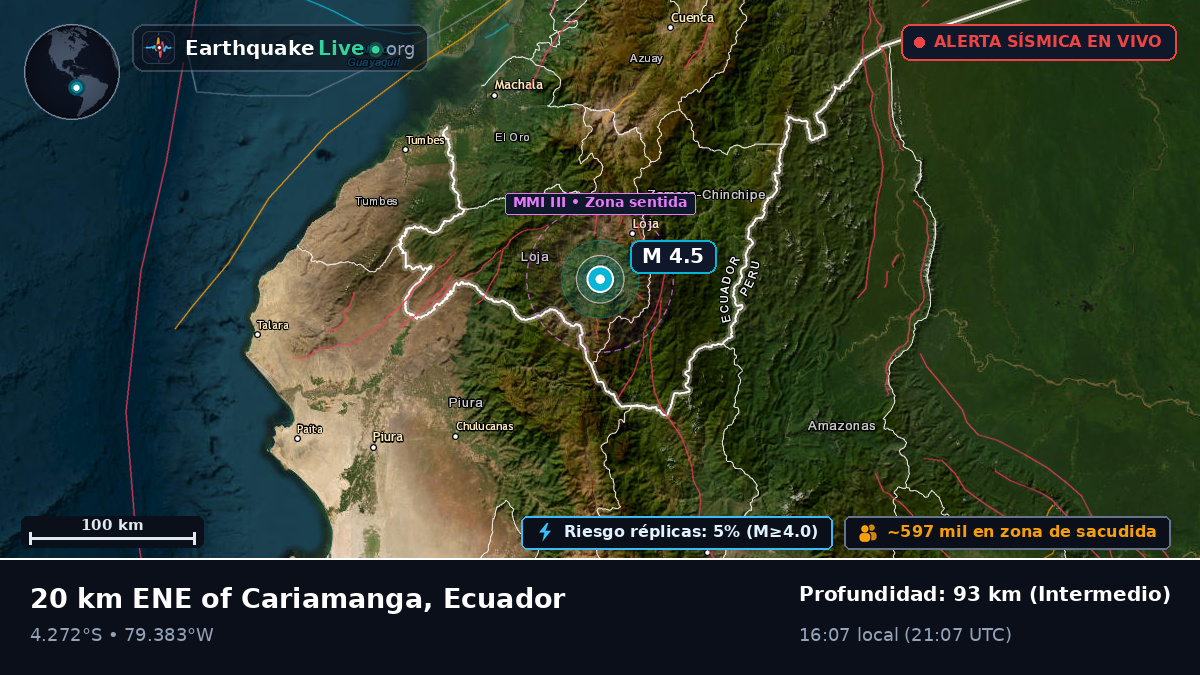 Loja, Ecuador