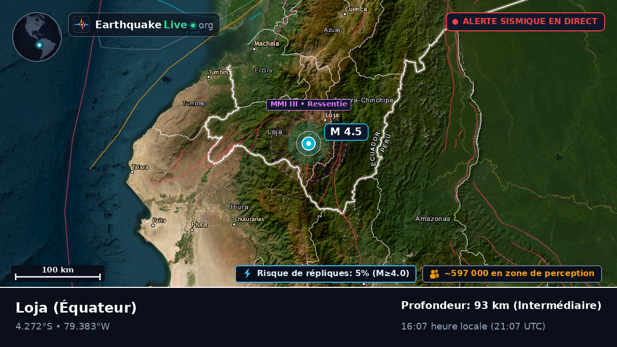 Loja, Équateur